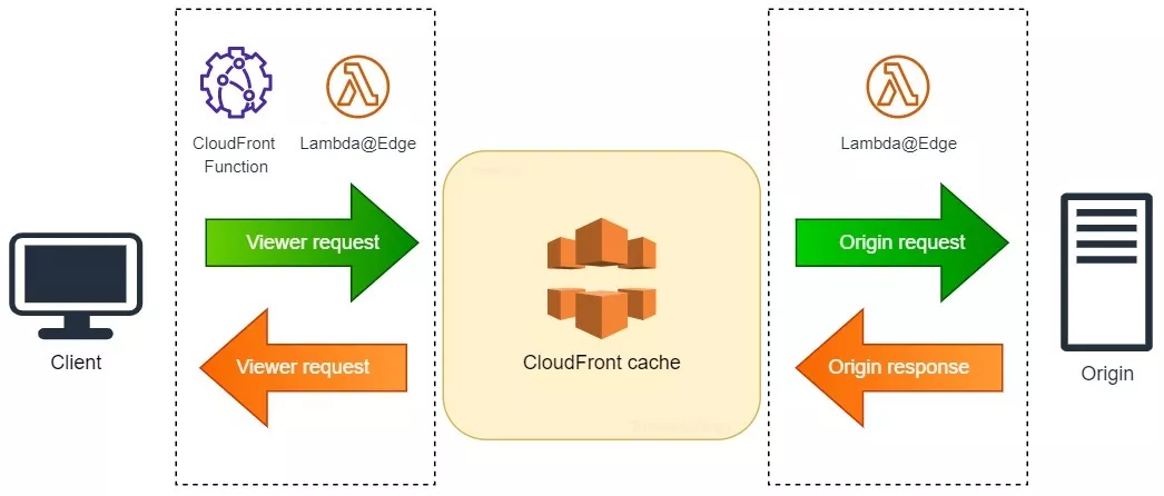 Professional-Cloud-Network-Engineer Dumps & Professional-Cloud-Network-Engineer Prüfungsinformationen - Professional-Cloud-Network-Engineer Prüfungsmaterialien