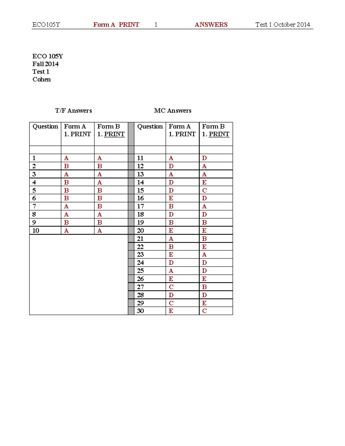 312-39 Online Test, 312-39 Deutsch Prüfung & 312-39 Fragenpool