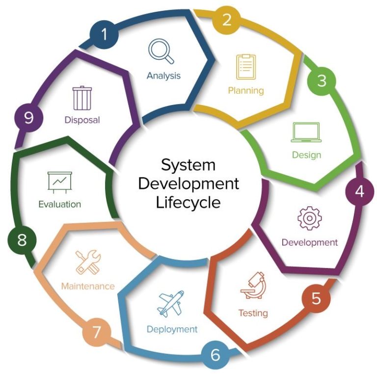 Development-Lifecycle-and-Deployment-Architect Online Prüfungen & Development-Lifecycle-and-Deployment-Architect Online Prüfung - Development-Lifecycle-and-Deployment-Architect Lernhilfe