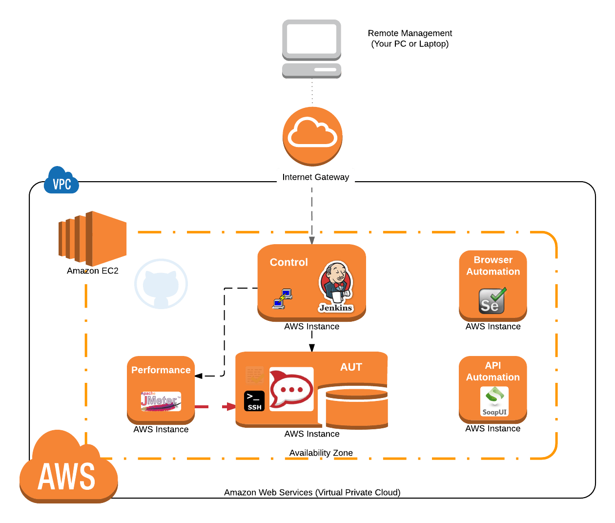 300-425 PDF Testsoftware, Cisco 300-425 Zertifikatsdemo
