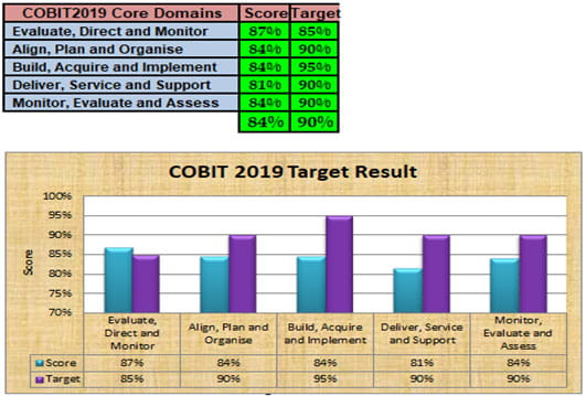 2025 COBIT-2019 Prüfungsübungen - COBIT-2019 Ausbildungsressourcen, COBIT 2019 Foundation PDF Testsoftware
