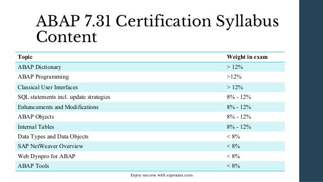 C-SIGPM-2403 Übungsmaterialien - C-SIGPM-2403 Online Test, C-SIGPM-2403 Online Prüfungen