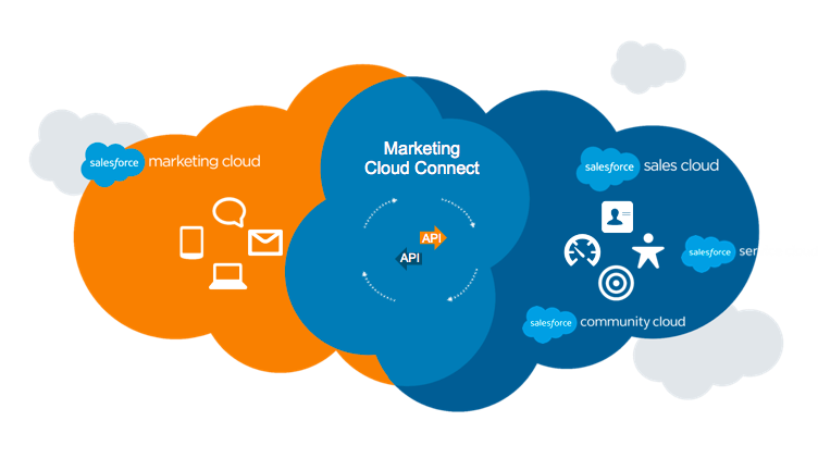 Marketing-Cloud-Intelligence Fragenpool - Marketing-Cloud-Intelligence Online Prüfungen, Marketing-Cloud-Intelligence Online Praxisprüfung