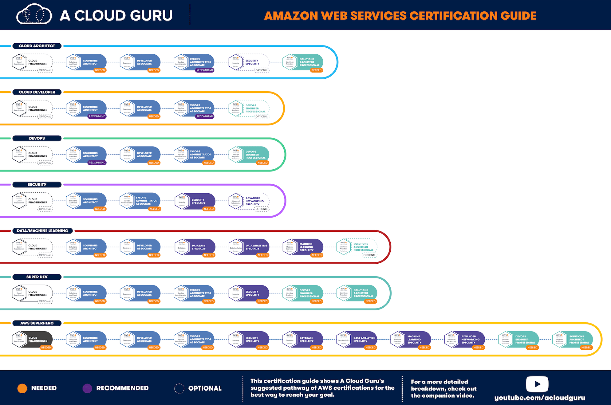 Amazon DVA-C02 Exam Fragen - DVA-C02 Fragen&Antworten, DVA-C02 Prüfungsvorbereitung