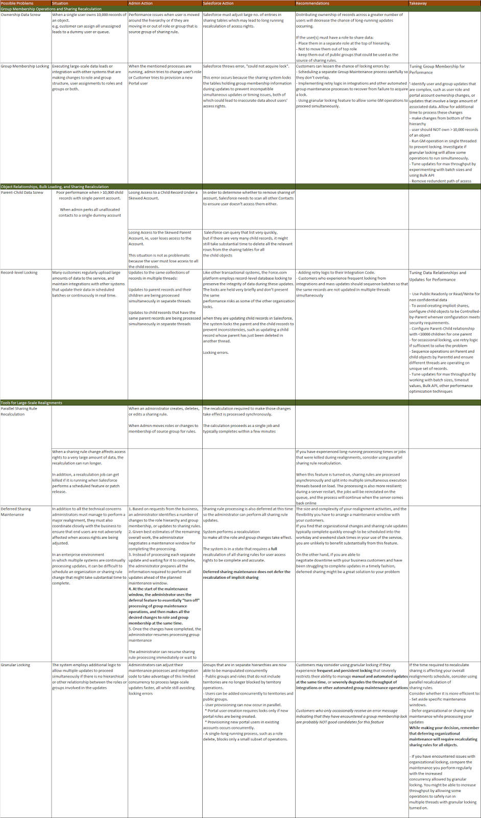 Salesforce Certified-Strategy-Designer Prüfungsunterlagen - Certified-Strategy-Designer Kostenlos Downloden