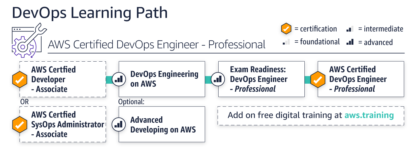 AWS-DevOps-Engineer-Professional Fragen Beantworten & AWS-DevOps-Engineer-Professional Simulationsfragen - AWS Certified DevOps Engineer - Professional Deutsch Prüfung