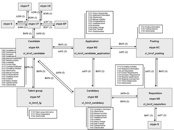 E-ACTAI-2403 PDF Demo & SAP E-ACTAI-2403 Buch - E-ACTAI-2403 Zertifizierung