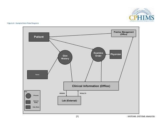 2025 CIS-HAM Praxisprüfung & CIS-HAM PDF - Certified Implementation Specialist - Hardware Asset Management PDF Testsoftware