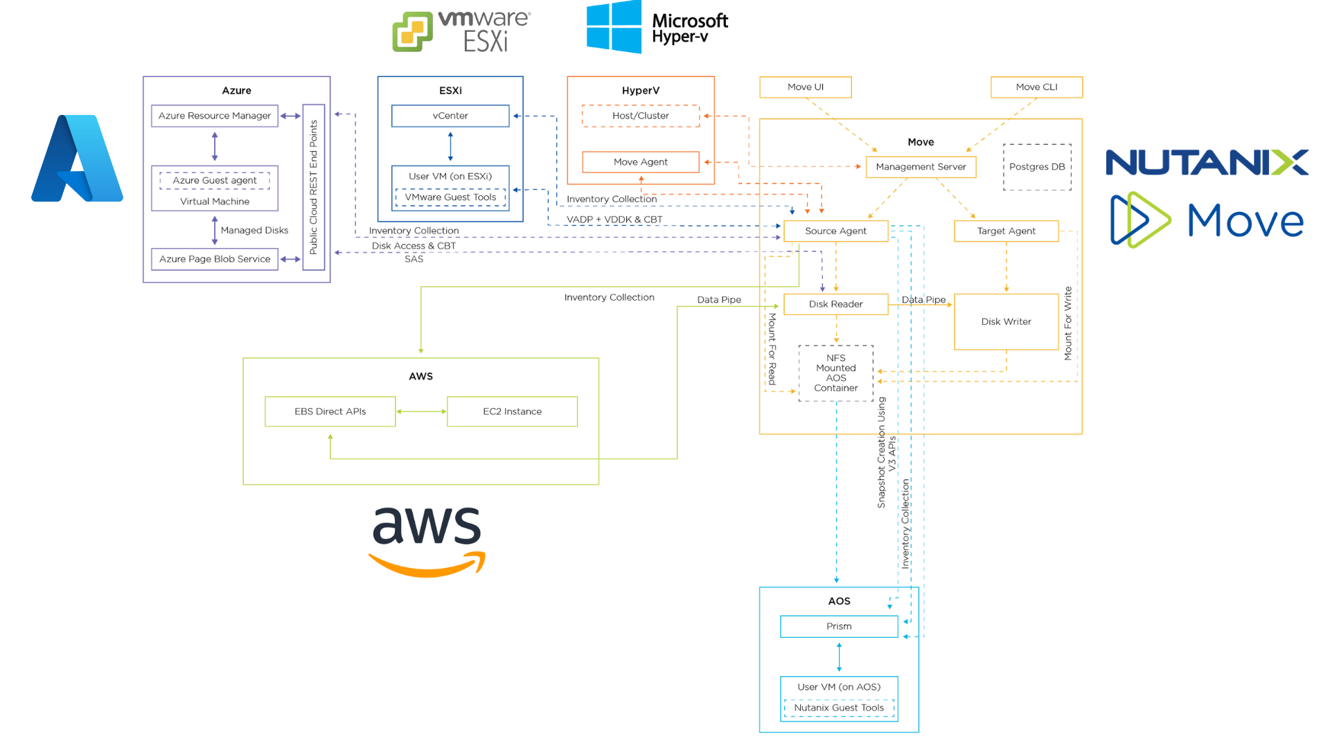 NCP-US Online Test, Nutanix NCP-US Lernressourcen & NCP-US Musterprüfungsfragen