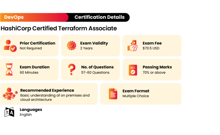 Terraform-Associate-003 Echte Fragen & HashiCorp Terraform-Associate-003 Fragen&Antworten