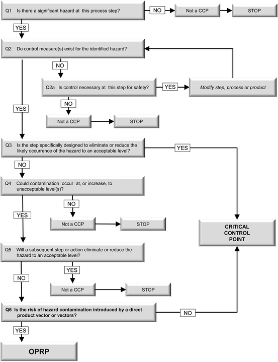 CCP Vorbereitungsfragen & AACE International CCP Exam - CCP Vorbereitungsfragen