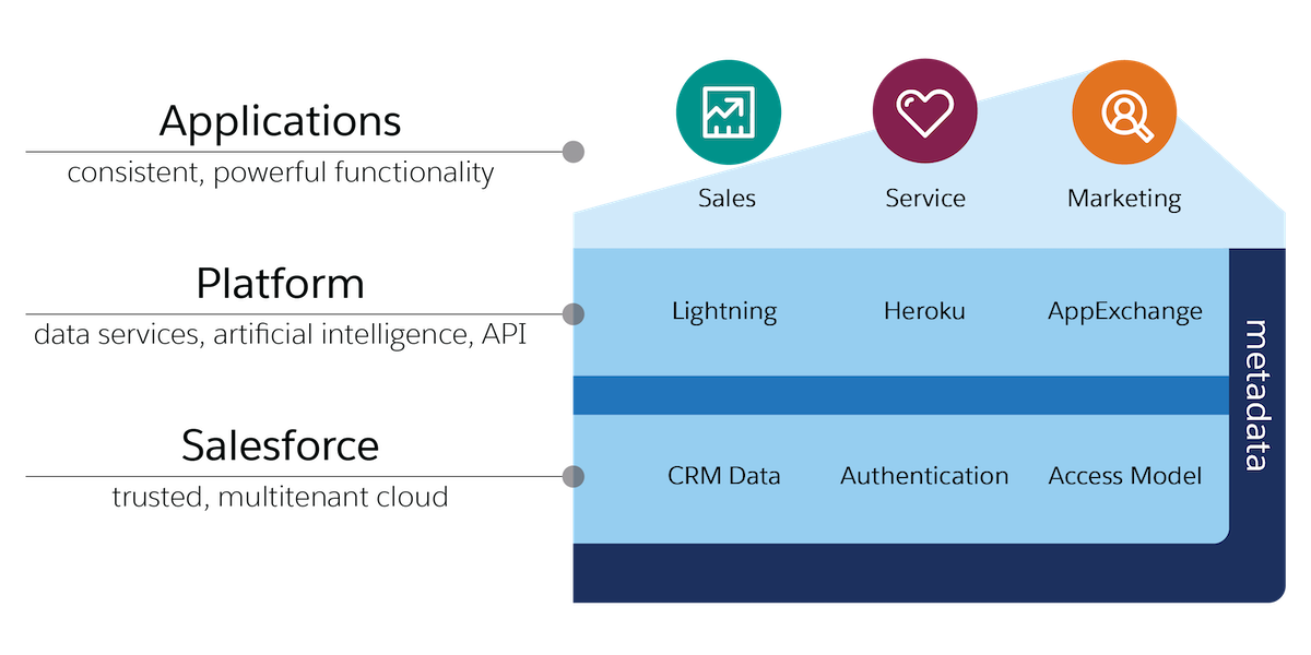 Heroku-Architect Prüfungsfragen - Salesforce Heroku-Architect Ausbildungsressourcen