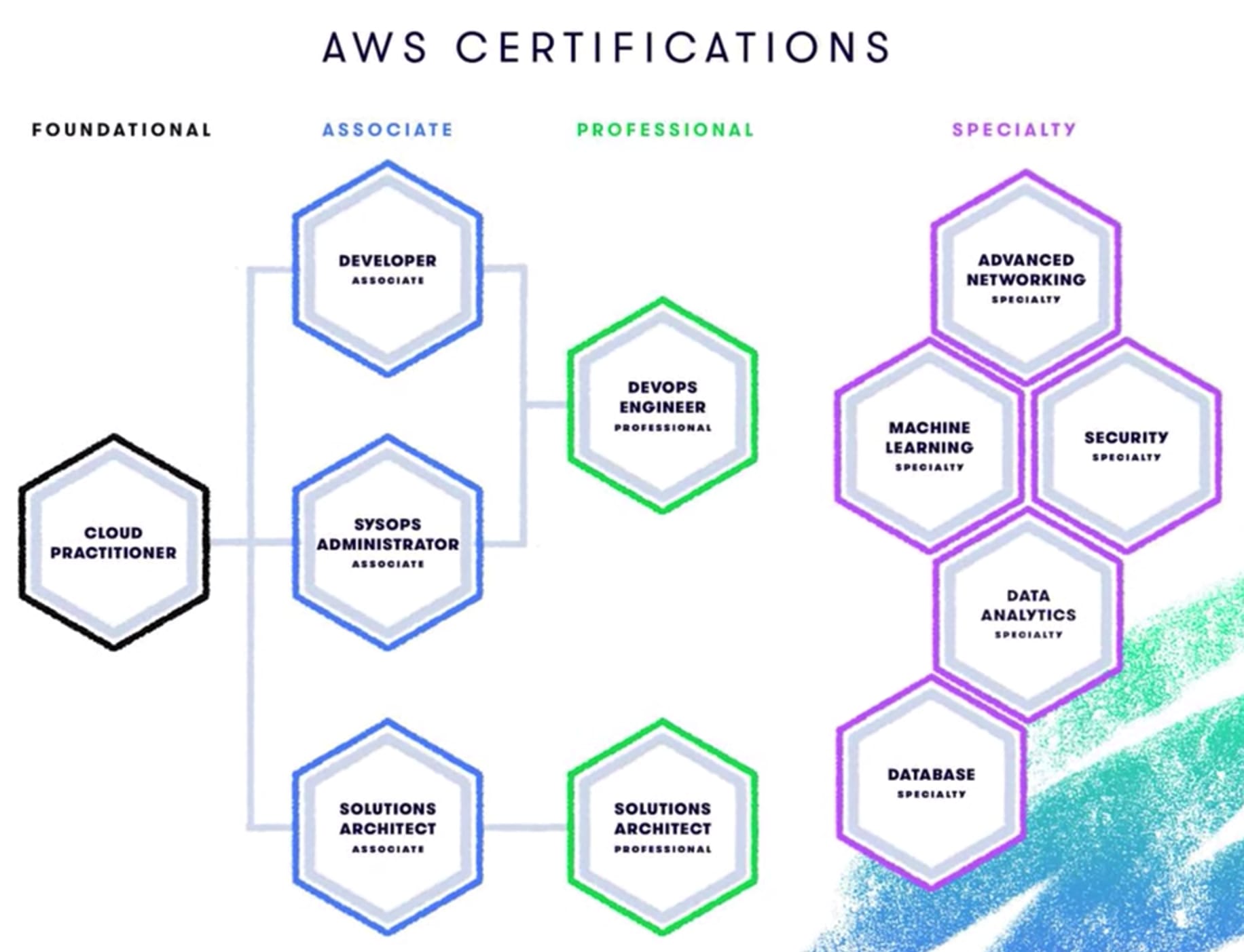 AWS-DevOps-Engineer-Professional Fragen Beantworten, AWS-DevOps-Engineer-Professional Online Prüfung & AWS-DevOps-Engineer-Professional Unterlage