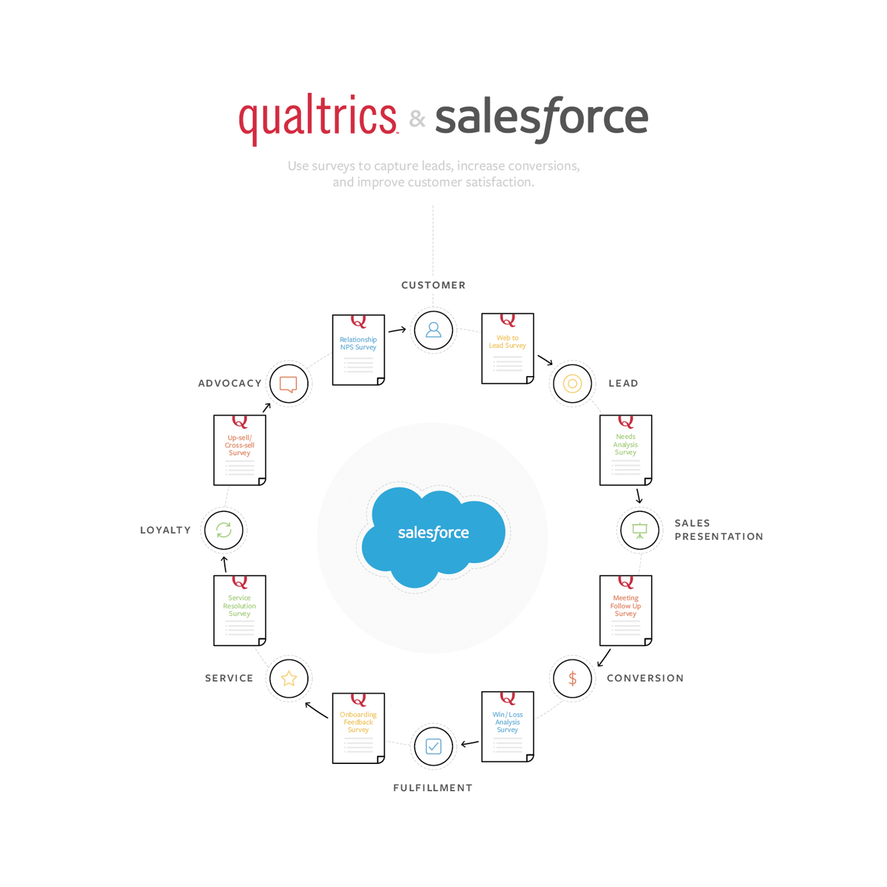 Integration-Architect Dumps, Integration-Architect Prüfungsunterlagen & Integration-Architect Deutsch