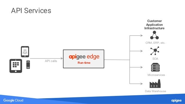 Apigee-API-Engineer Testking - Google Apigee-API-Engineer Tests, Apigee-API-Engineer Originale Fragen