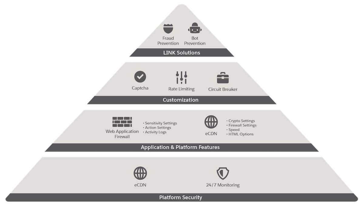 B2C-Solution-Architect PDF & Salesforce B2C-Solution-Architect Fragen Beantworten - B2C-Solution-Architect Antworten