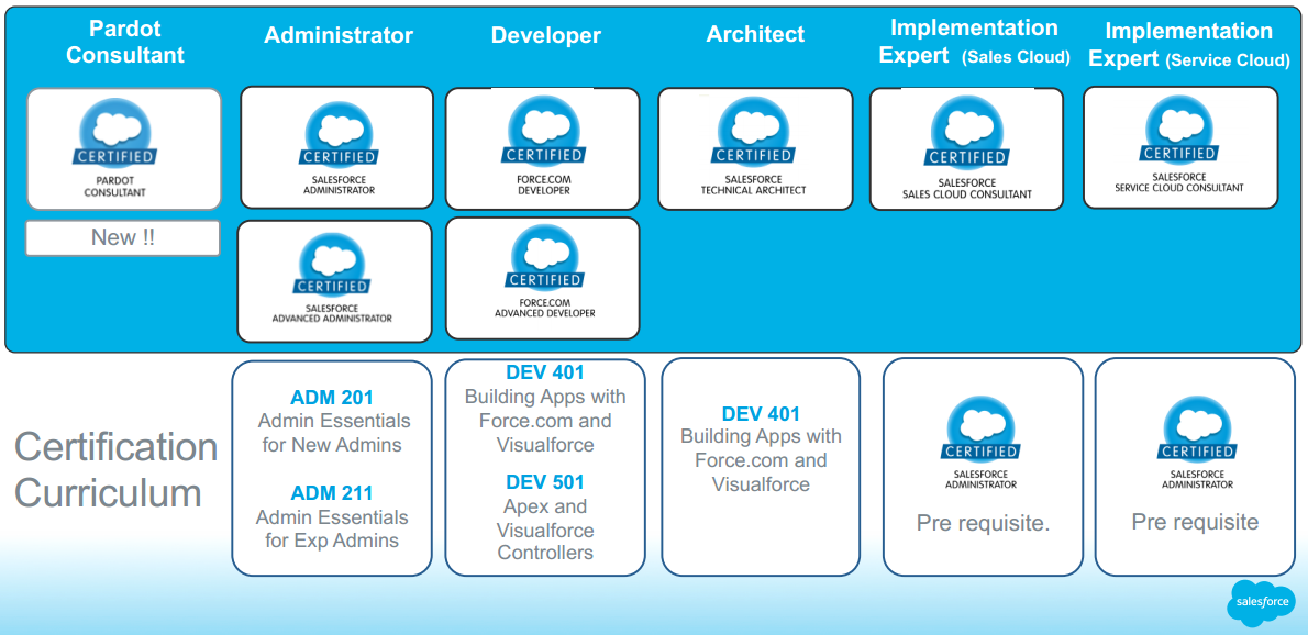MKT-101 German, Salesforce MKT-101 Testking & MKT-101 Fragen Beantworten