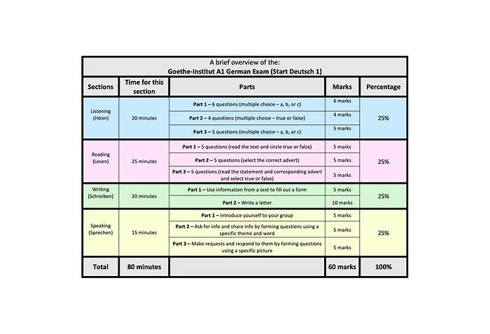 102-500-Deutsch Online Tests - Lpi 102-500-Deutsch Prüfungsfragen, 102-500-Deutsch Prüfungsmaterialien