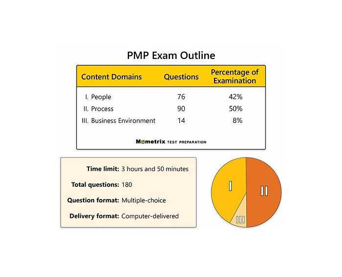 PMI PMP Fragen Beantworten - PMP Testfagen, PMP Schulungsunterlagen