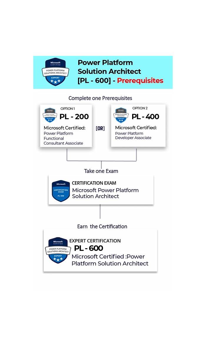PL-600 Pruefungssimulationen & PL-600 Fragen Und Antworten