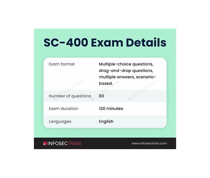 Microsoft SC-400 Antworten & SC-400 Deutsch - SC-400 Testfagen