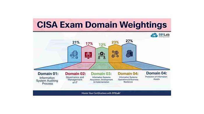 ISACA CISA German - CISA Fragenpool, CISA Dumps