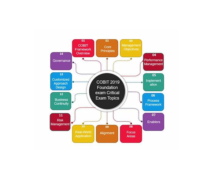 2025 COBIT-2019 Fragenpool - COBIT-2019 Antworten, COBIT 2019 Foundation Fragenkatalog