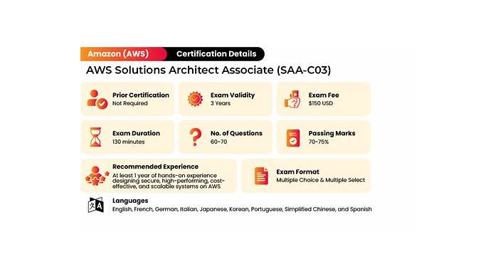 AWS-Solutions-Associate Prüfungs Guide, AWS-Solutions-Associate Prüfungs-Guide & AWS-Solutions-Associate Examsfragen