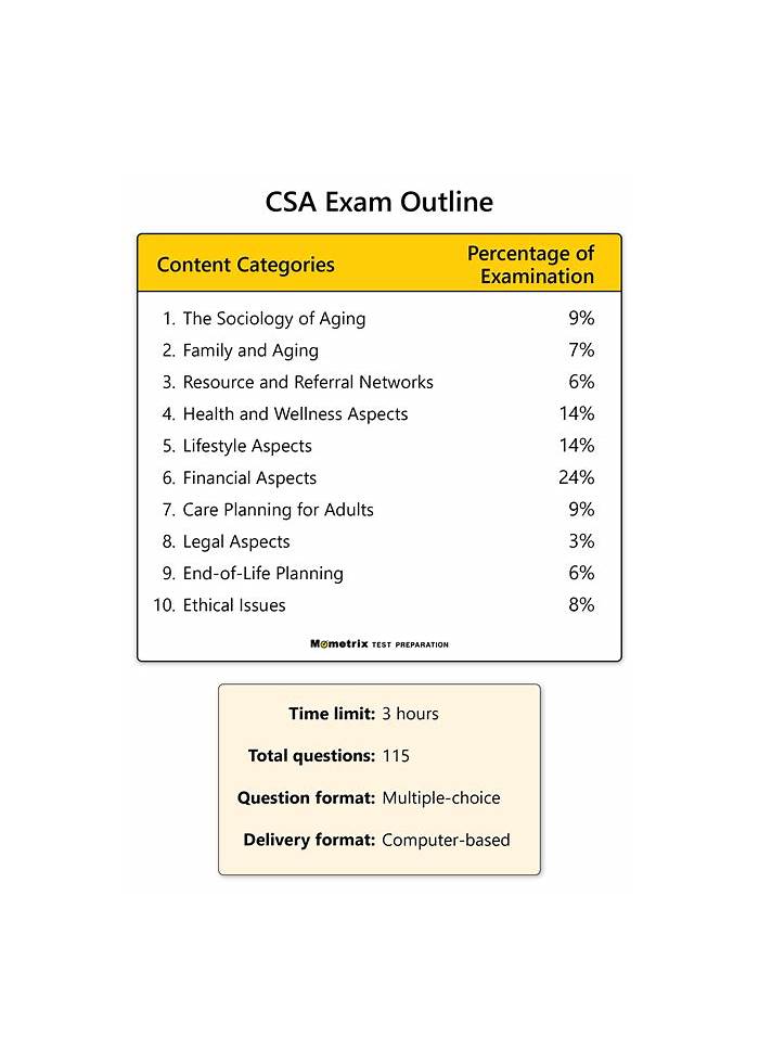 ServiceNow CSA Dumps, CSA Prüfung & CSA Simulationsfragen