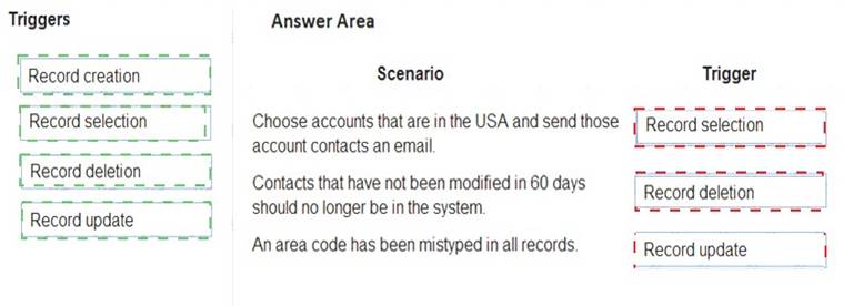PL-400 Tests - PL-400 Tests, PL-400 Exam Fragen