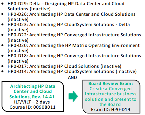 HPE0-V25 Testking - HPE0-V25 Fragenpool, HPE0-V25 Prüfung