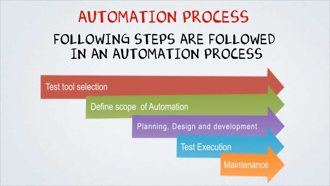 Salesforce Process-Automation Deutsche, Process-Automation Vorbereitung & Process-Automation Deutsche Prüfungsfragen