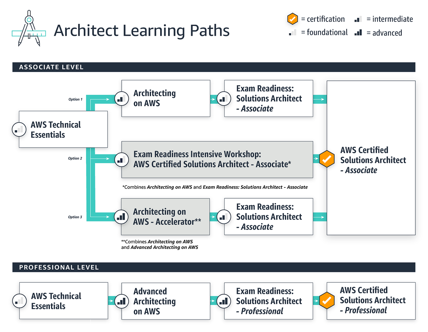 AWS-DevOps Exam Fragen - Amazon AWS-DevOps Pruefungssimulationen