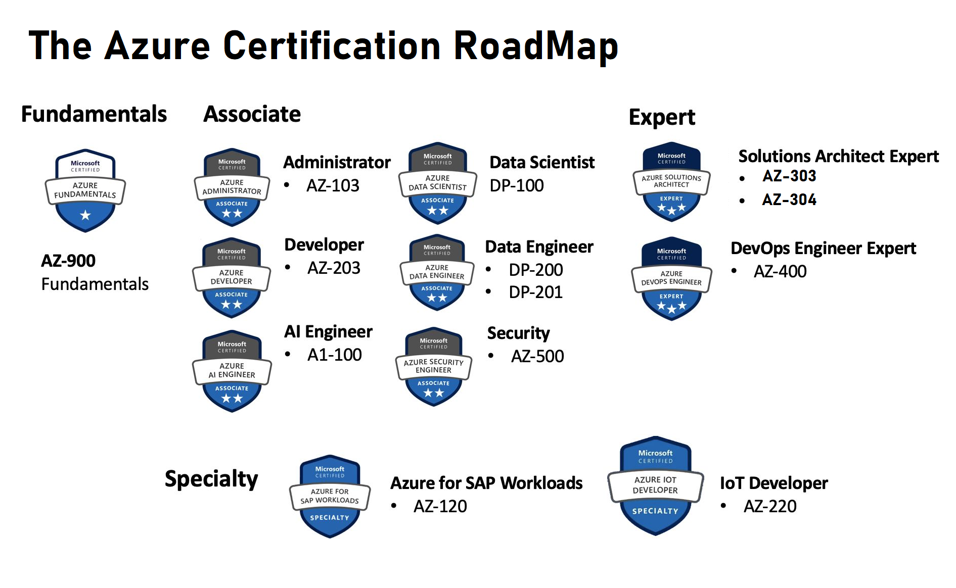 Microsoft AZ-204 Fragen&Antworten, AZ-204 PDF Testsoftware