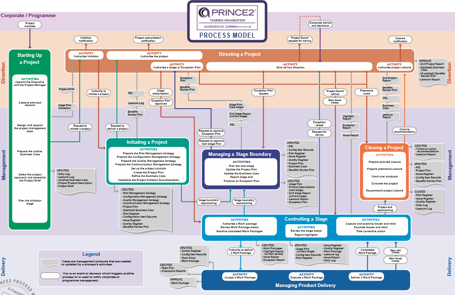 PRINCE2 PRINCE2Foundation Vorbereitungsfragen & PRINCE2Foundation Prüfungsfrage