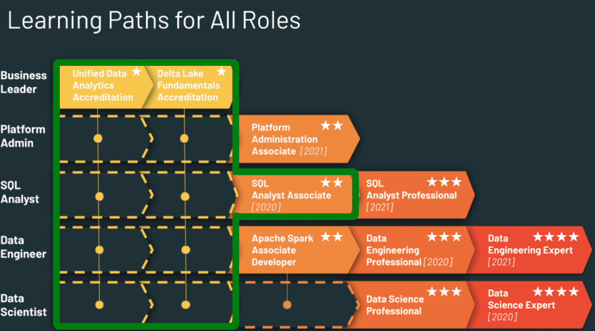 Databricks-Certified-Data-Analyst-Associate技術内容 & Databricks Databricks-Certified-Data-Analyst-Associate的中合格問題集、Databricks-Certified-Data-Analyst-Associate関連試験