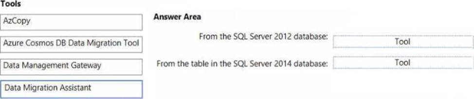 AZ-305技術問題、AZ-305キャリアパス & Designing Microsoft Azure Infrastructure Solutions資格準備