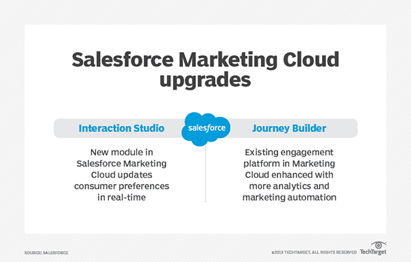 Marketing-Cloud-Consultant関連受験参考書、Salesforce Marketing-Cloud-Consultant模擬問題 & Marketing-Cloud-Consultant資格復習テキスト