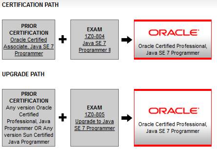 2025 1z1-076赤本勉強、1z1-076受験資料更新版 & Oracle Database 19c: Data Guard Administration日本語練習問題