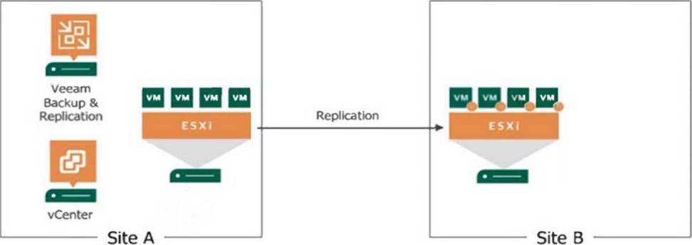 VMCE_v12資格難易度 & Veeam VMCE_v12独学書籍、VMCE_v12合格問題