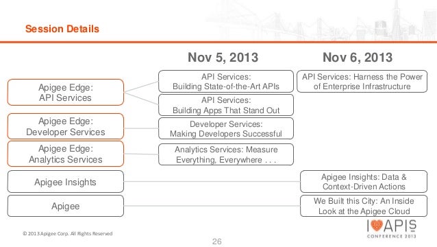 Google Apigee-API-Engineer最新な問題集、Apigee-API-Engineer最新な問題集 & Apigee-API-Engineer試験解説問題