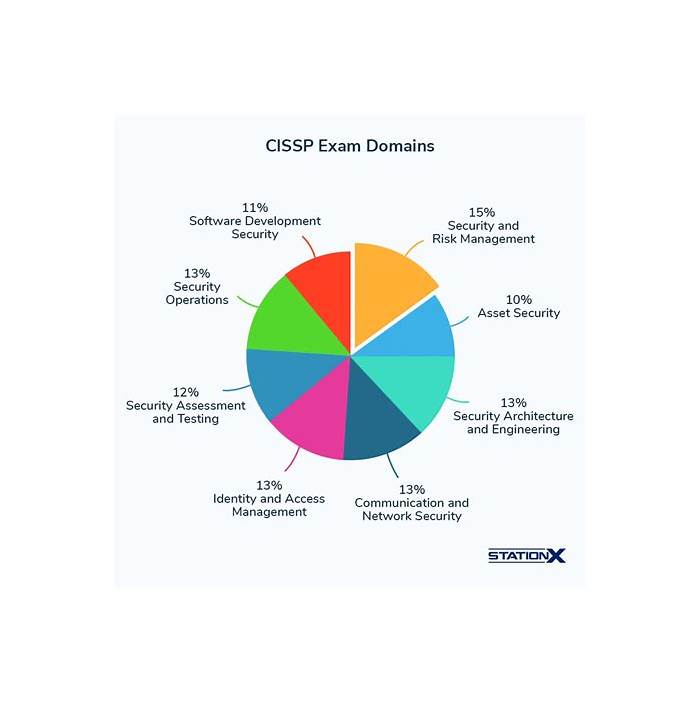 CISSPテスト参考書 & CISSP合格対策、CISSP復習資料