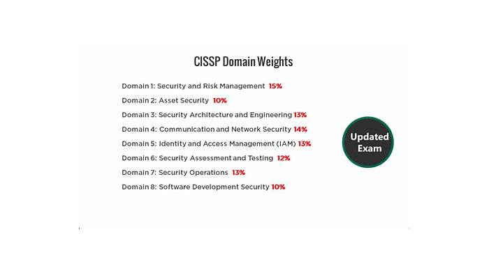 CISSPテスト問題集、CISSPミシュレーション問題 & CISSP練習問題