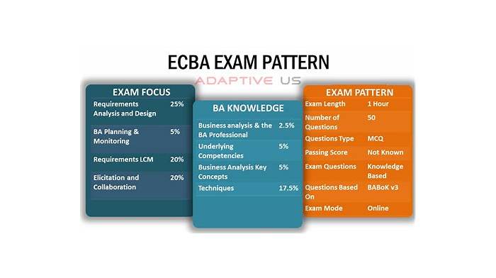 ECBA模試エンジン、ECBA復習問題集 & ECBA復習解答例