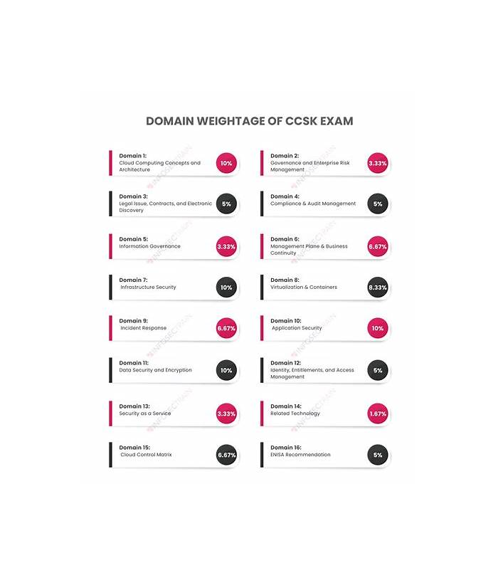 2025 CCSK問題数、CCSK認証pdf資料 & Certificate of Cloud Security Knowledge (v4.0) Exam全真模擬試験