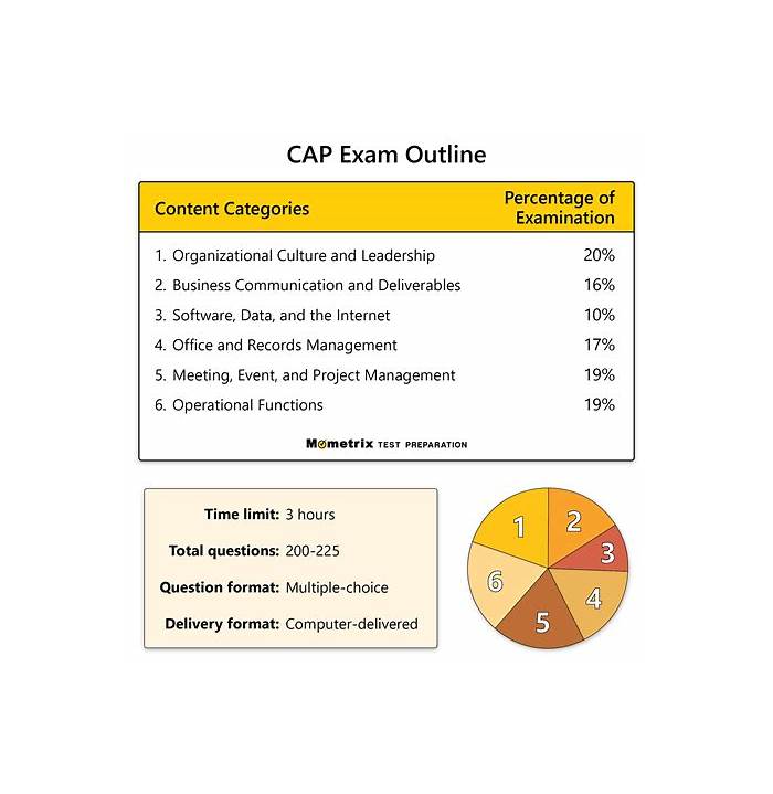 CAP合格記、CAP日本語認定対策 & CAP絶対合格