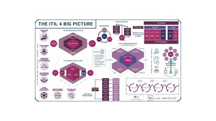 ITIL-4-Foundationミシュレーション問題、ITIL-4-Foundationリンクグローバル & ITIL-4-Foundation勉強の資料