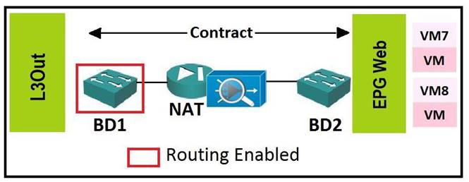 300-610日本語解説集 & Cisco 300-610専門トレーリング、300-610復習攻略問題