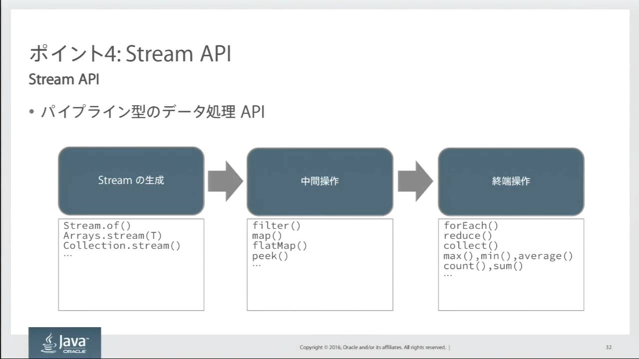 2025 1z0-809日本語対策問題集、1z0-809学習教材 & Java SE 8 Programmer II問題集