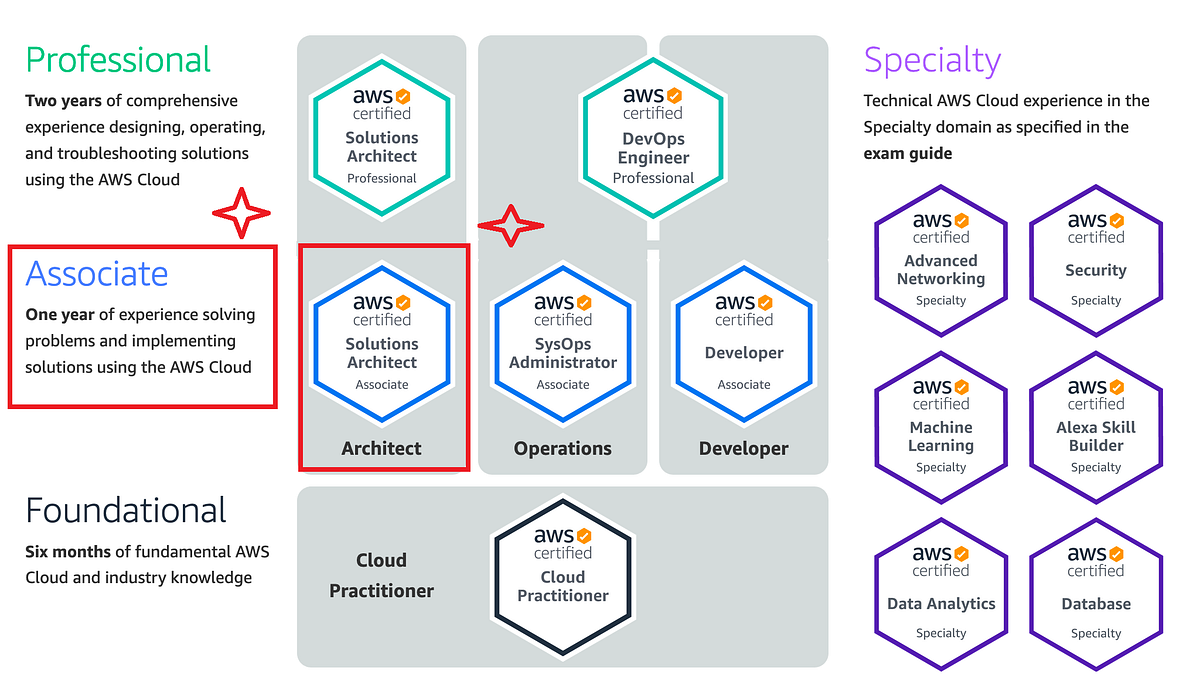 2025 B2B-Solution-Architect教育資料 & B2B-Solution-Architect日本語認定、Salesforce Certified B2B Solution Architect Exam全真問題集